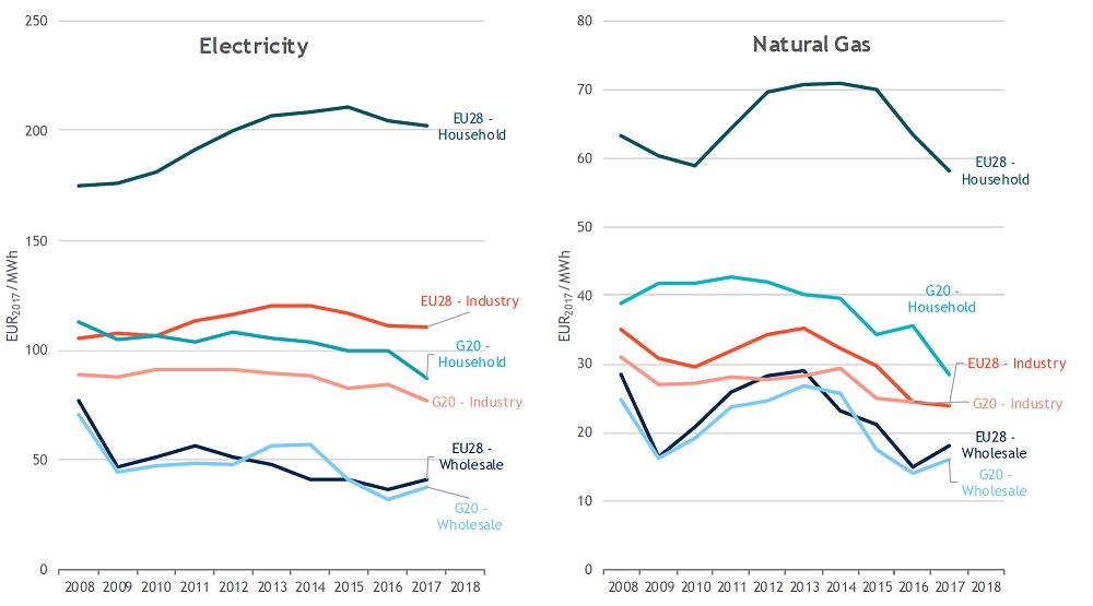  precios-electricidad-union-europea-vs-paises-g20.jpg 
